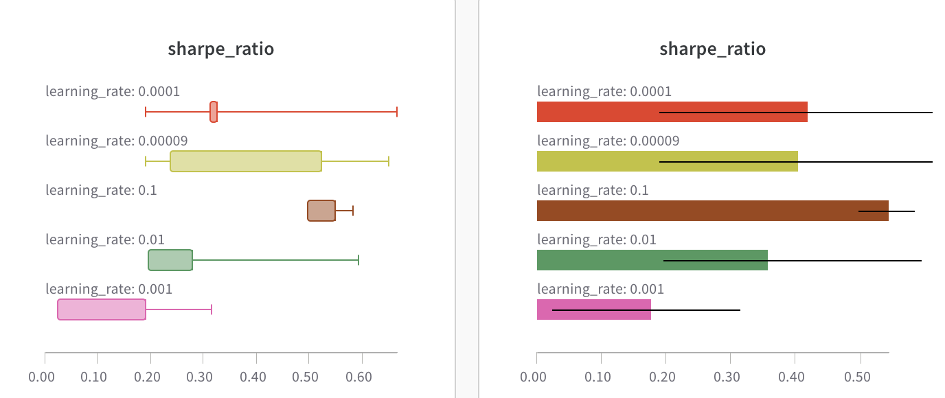 Plotting Box and horizontal Bar plots in W&amp;B