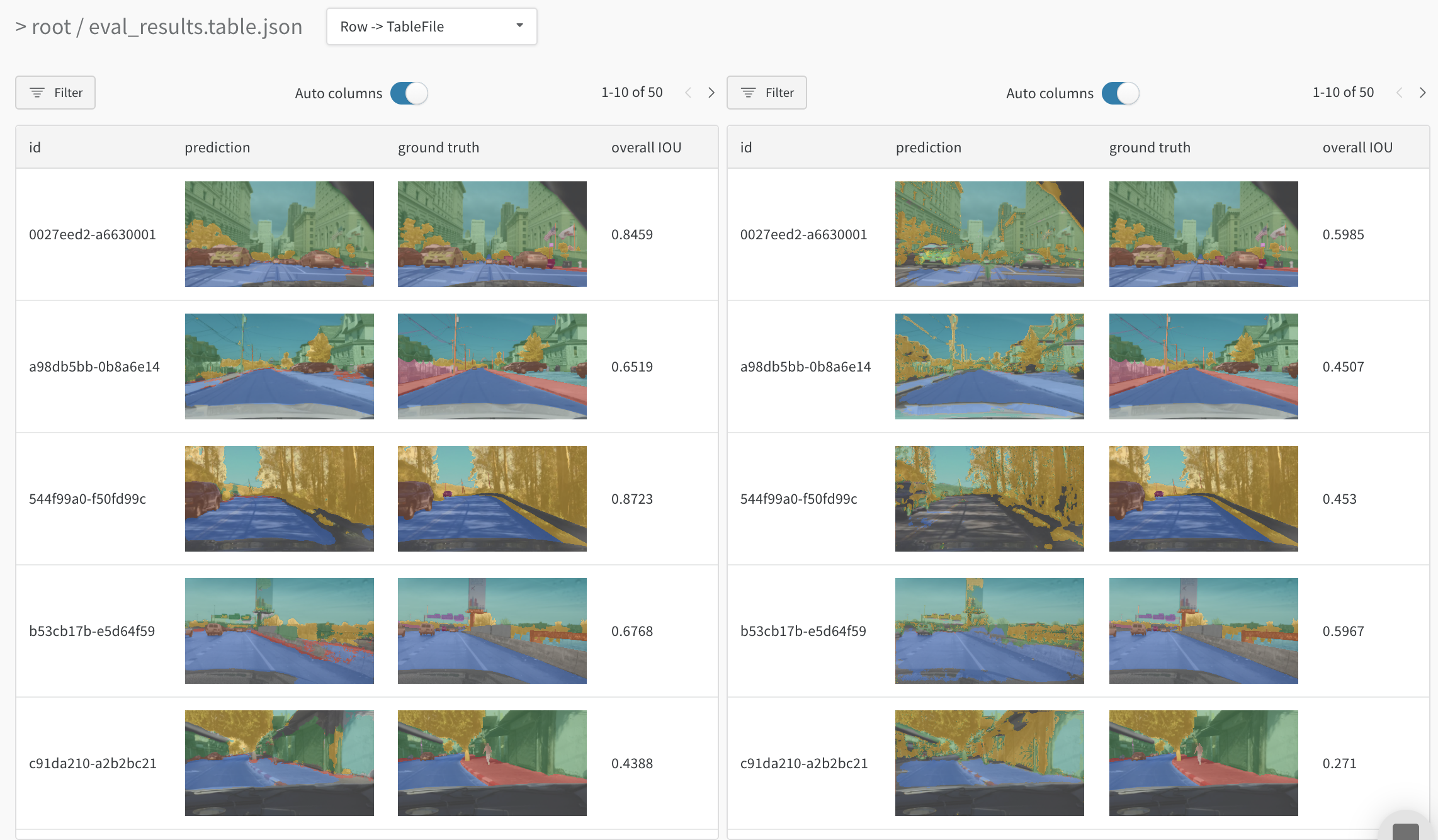 粒度の細かい違いを見る：左のモデルは赤い歩道の一部を検出し、右のモデルは検出しません。