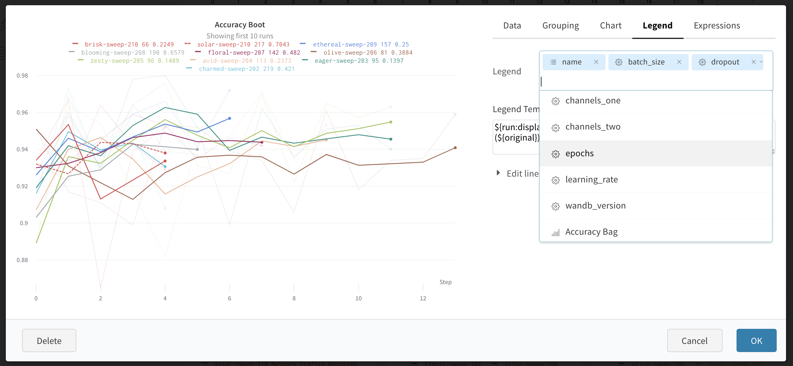 ハイパーパラメーターを表示するように凡例を編集する