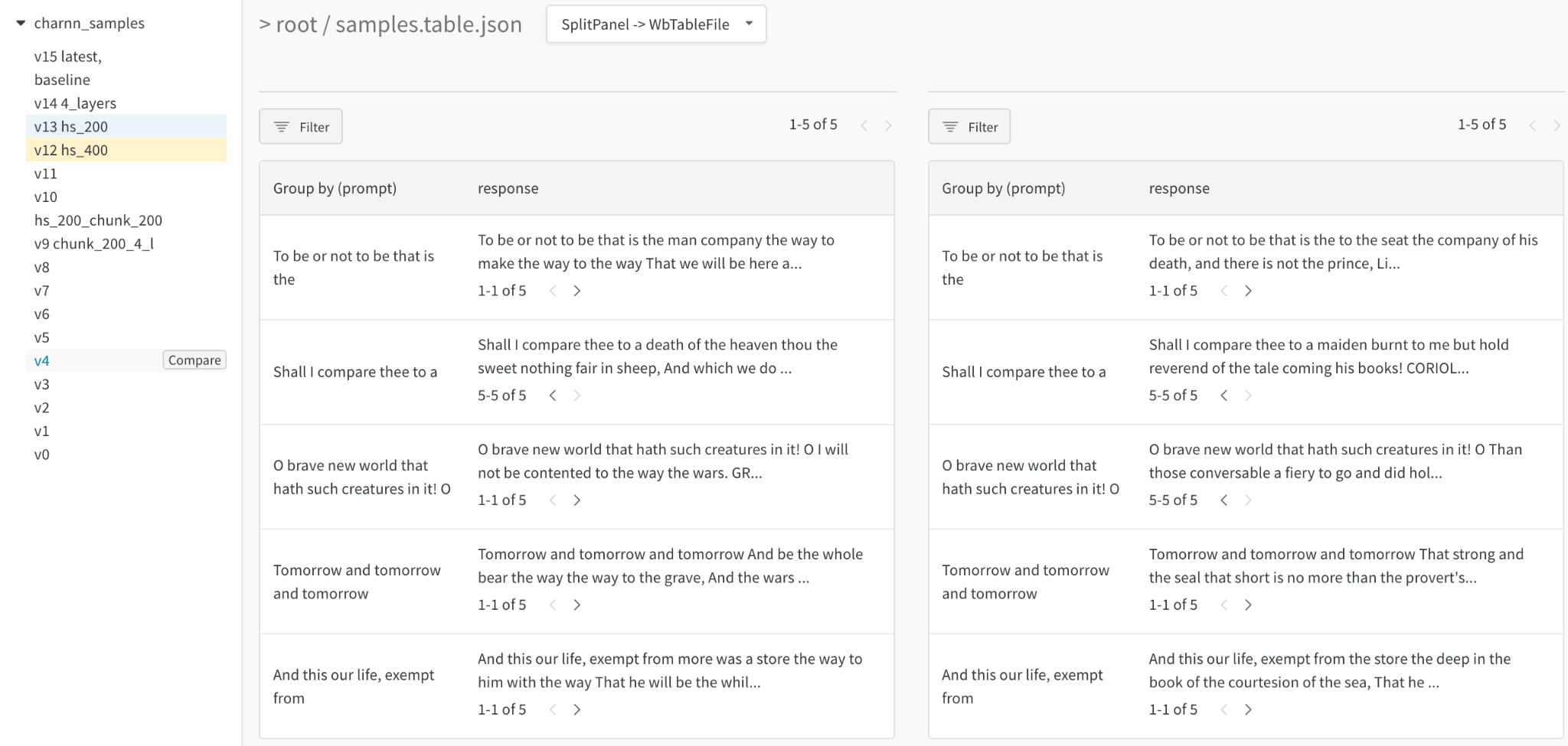 은닉층의 크기를 두 배로 늘리면 좀 더 창의적인 프롬프트 완성을 얻을 수 있습니다.